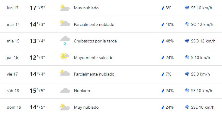 weather.com