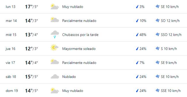 weather.com