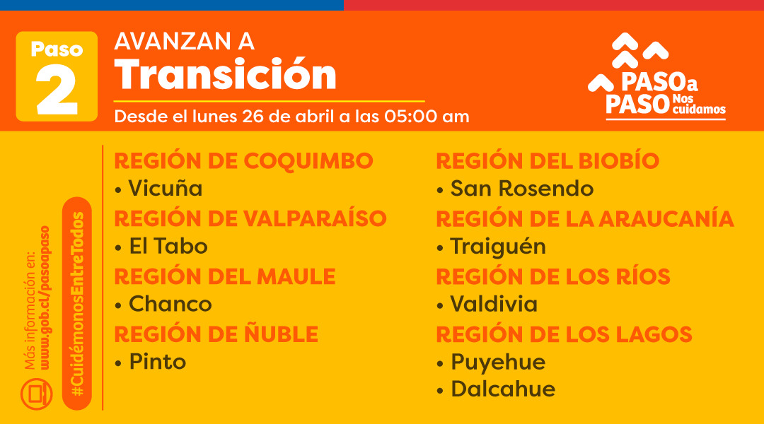 Comunas que avanzan a Transición / Gobierno de Chile