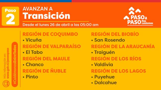 Comunas que avanzan a Transición / Gobierno de Chile