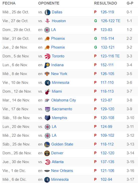 ESPN - Captura de pantalla.