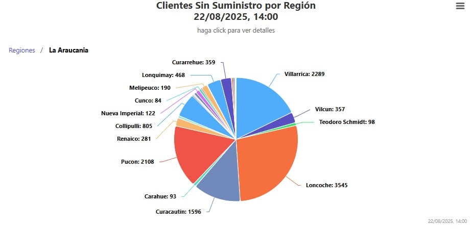 Superintendencia de Electricidad y Combustibles (SEC)