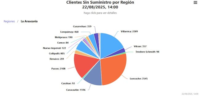 Superintendencia de Electricidad y Combustibles (SEC)
