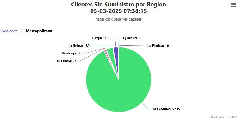 Superintendencia de Electricidad y Combustibles (SEC)