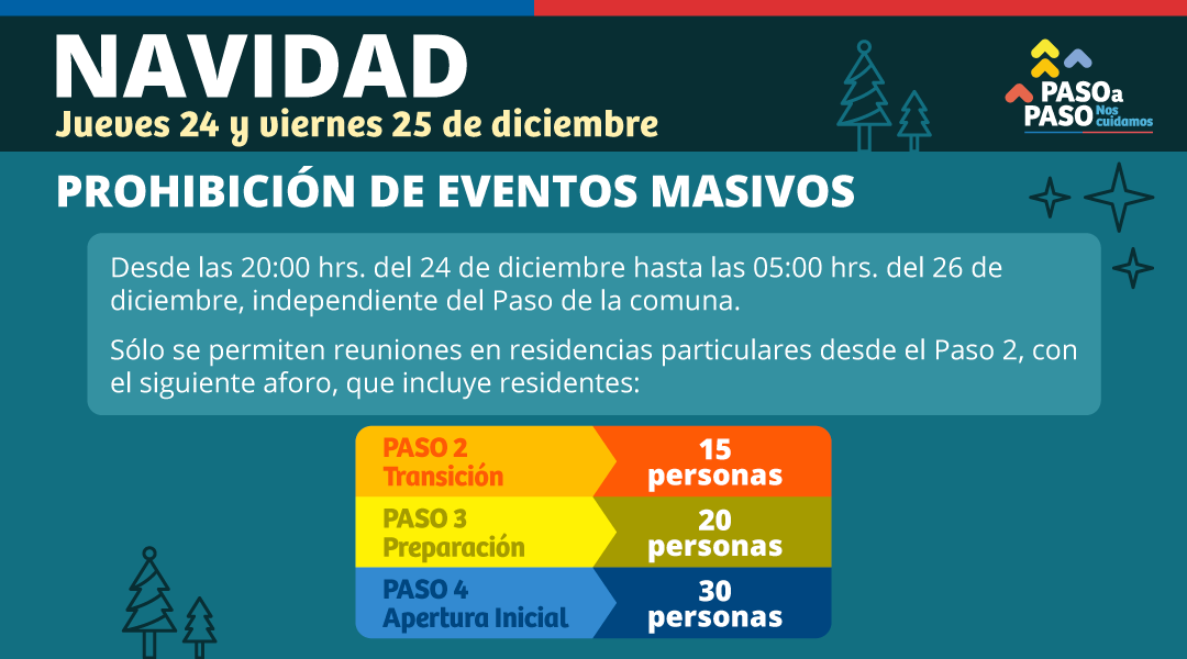 Ministerio de Salud