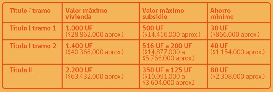 Tabla compra vivienda