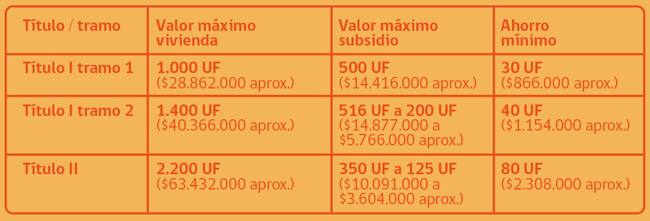 Tabla compra vivienda