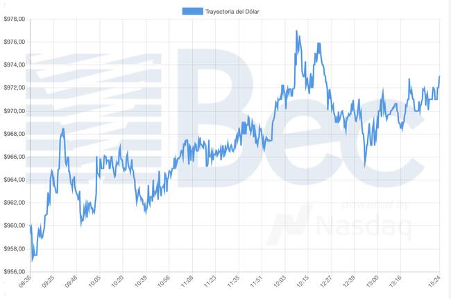 ADN