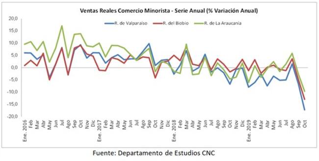 ADN