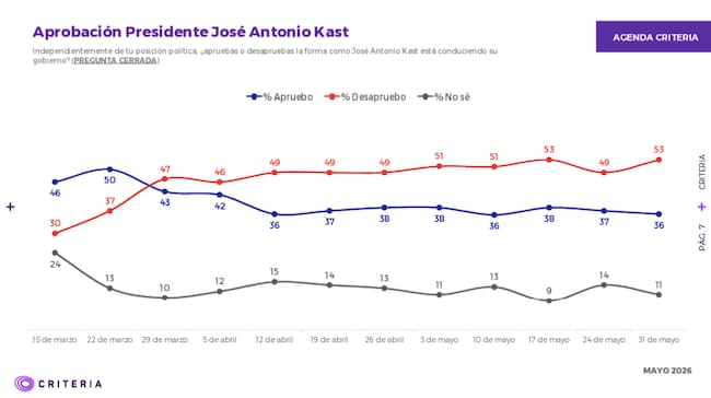 ADN