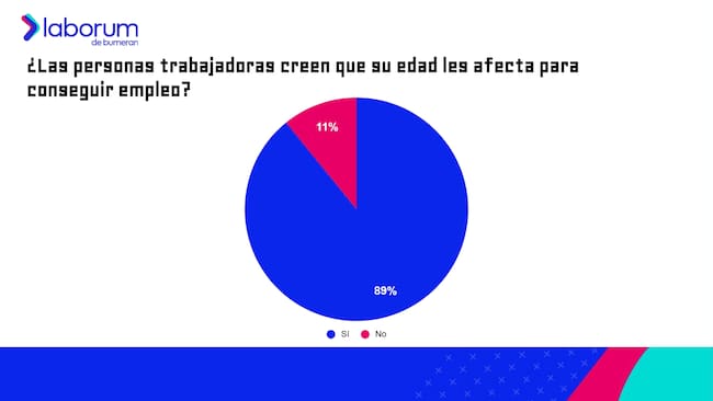 ADN